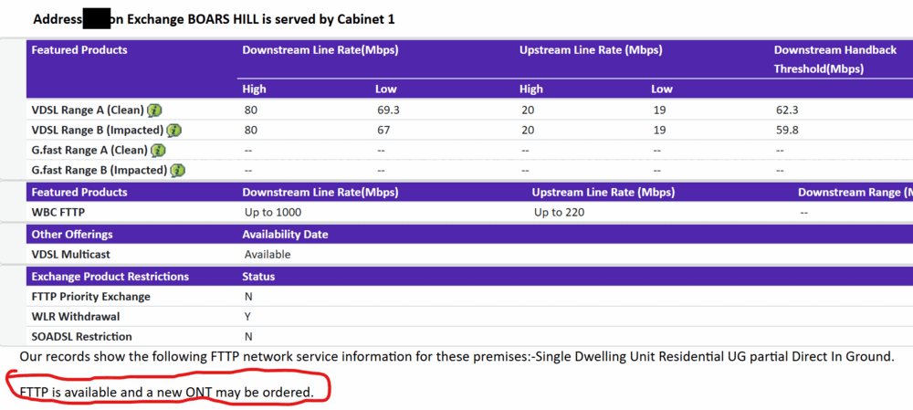 BT DSL checker results for my address
